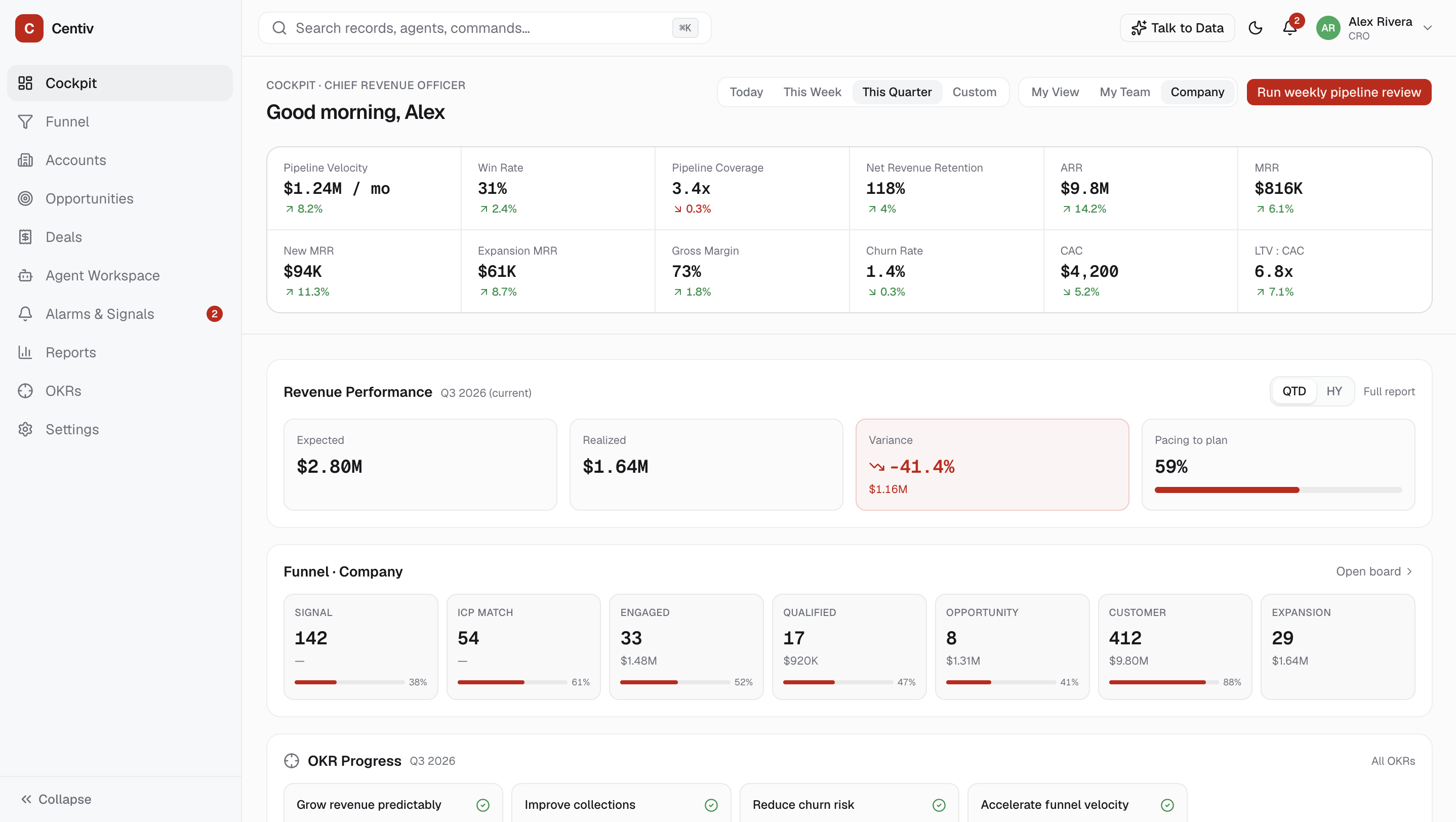 Centiv Cockpit dashboard showing revenue performance, funnel, and OKR progress
